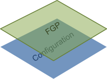 FGP Layer